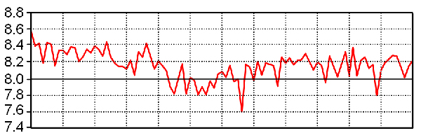 Шуман суточный ход