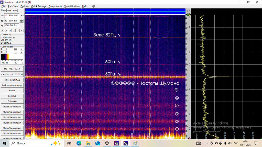 Частоты Шумана